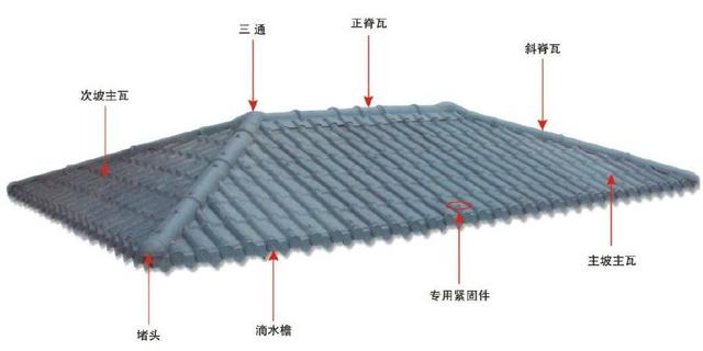 合成樹脂瓦屋面，主瓦和樹脂瓦配件的分布圖講解