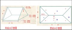 屋頂蓋合成樹脂琉璃瓦怎么計(jì)算面積和用量？